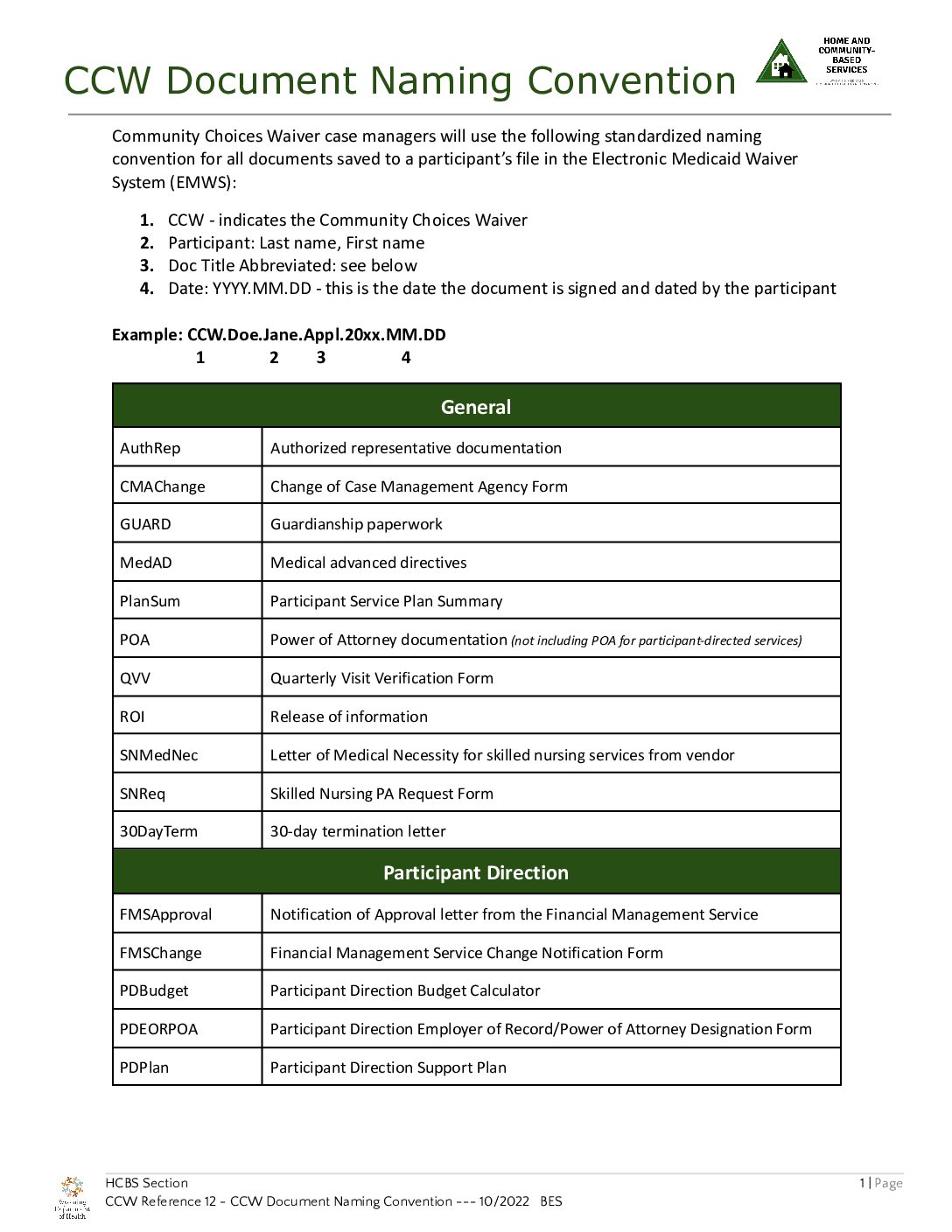 CCW Reference 12 CCW Document Naming Convention Wyoming Department