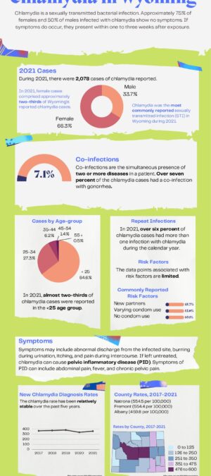 2021 Chlamydia – Data Infographic_Final