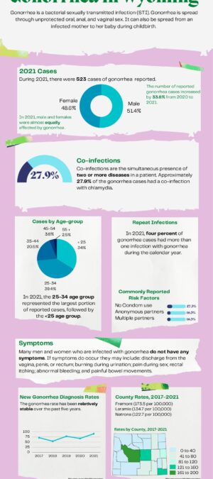 2021 Gonorrhea – Data Infographic_Final