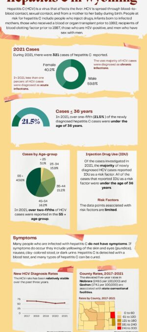 2021 Hep C – Data Infographic_Final