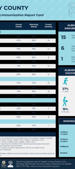 2021 Albany County Report Card
