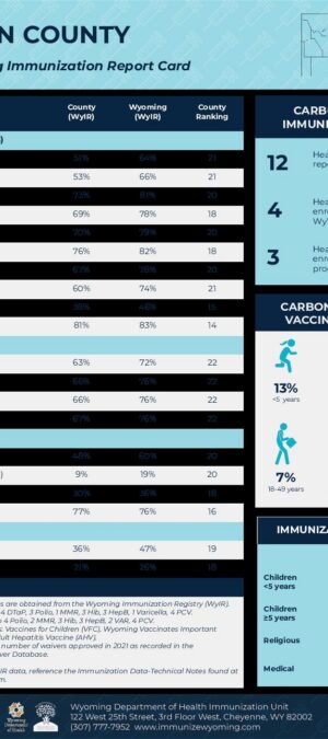 2021 Carbon County Report Card