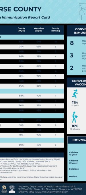 2021 Converse County Report Card