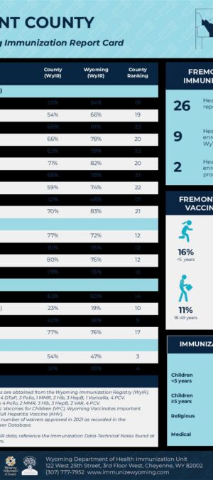 2021 Fremont County Report Card