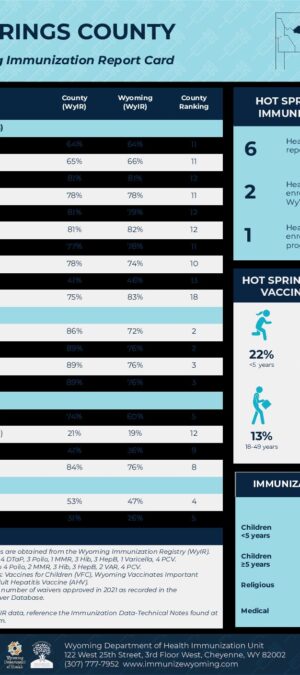 2021 Hot Springs County Report Card