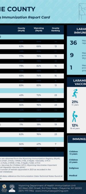 2021 Laramie County Report Card