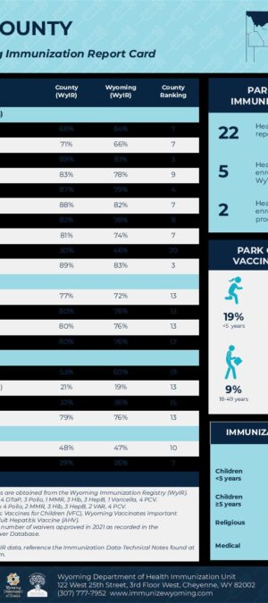 2021 Park County Report Card