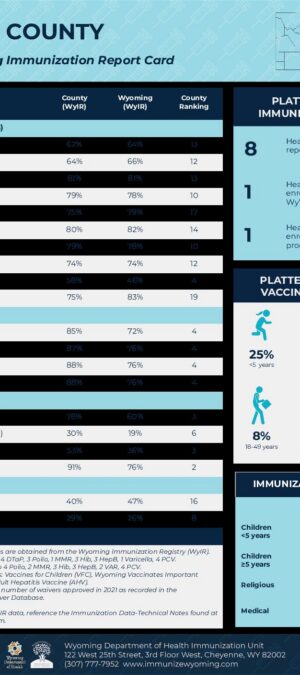 2021 Platte County Report Card