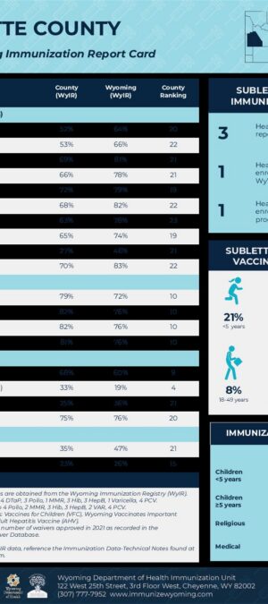 2021 Sublette County Report Card