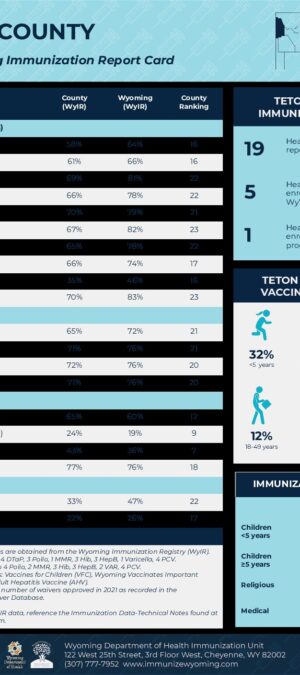 2021 Teton County Report Card