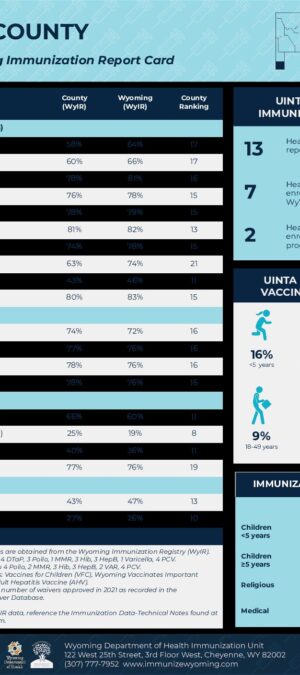 2021 Uinta County Report Card