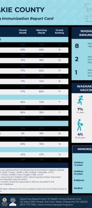 2021 Washakie County Report Card