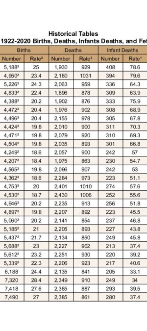 2020AR-Historical-Data-a