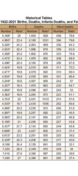 2021AR-HIstorical-Data-a