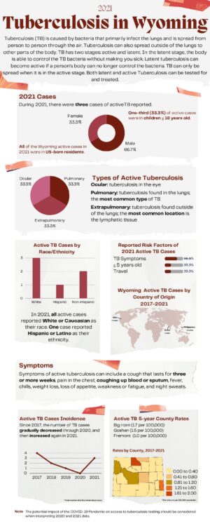 TB Infographic_Final