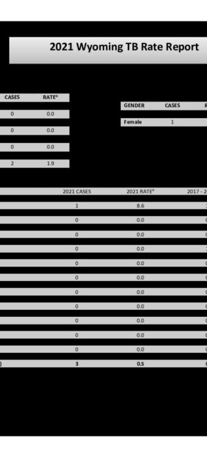 6. TB Rates 2021_Draft