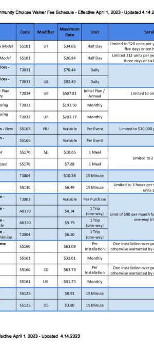 CCW Waiver Fee Schedule – Effective April 1, 2023 – Updated 4.14.23