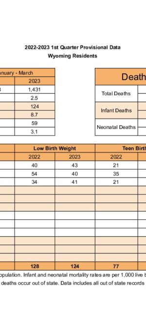 Quarterly Data 2023 – FirstQuarter