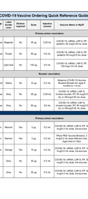 Quick Reference Guide – COVID-19 Vaccines