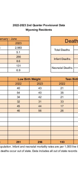 Quarterly Data 2023 – SecondQuarter