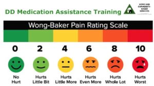 Wong Baker Pain Rating Scale