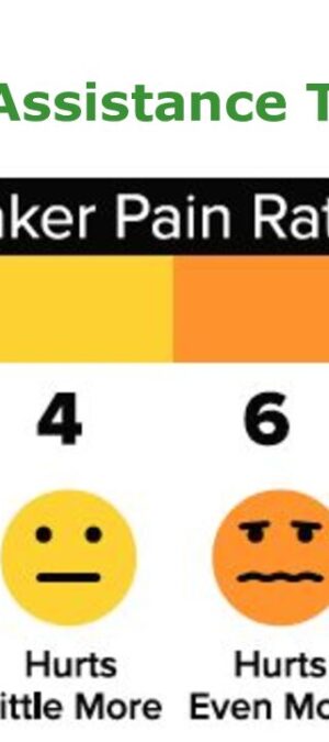 Wong Baker Pain Rating Scale