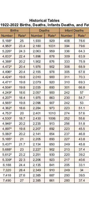 2022AR Historical Data