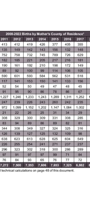 2022ARB01 &ndash; Res-Births