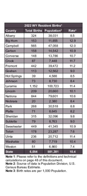 2022ARB02 – Res-Rate_County
