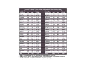 Visit health.wyo.gov