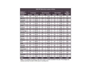 Visit health.wyo.gov