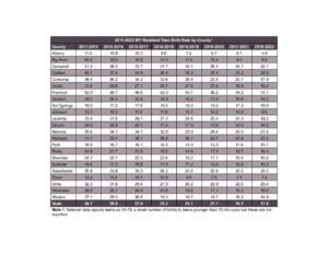 Visit health.wyo.gov