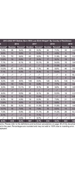 2022ARB11 – LowBirthWeightByCounty