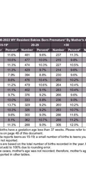 2022ARB12 &ndash; PrematureByMotherAge