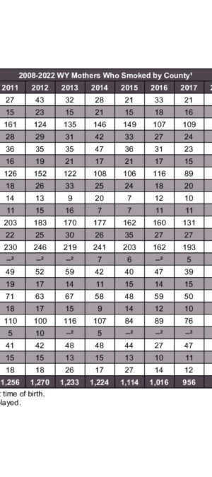 2022ARB14 – TobaccoByCounty