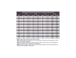 Visit health.wyo.gov