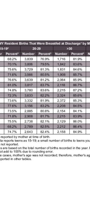 2022ARB18 &ndash; BreastfedByAge