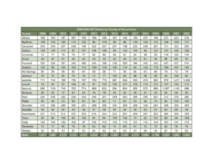 Visit health.wyo.gov