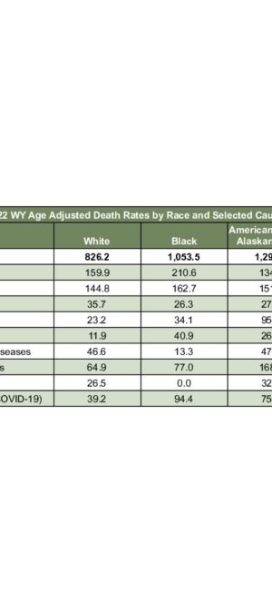 2022ARD13 – Race Adjusted Cause
