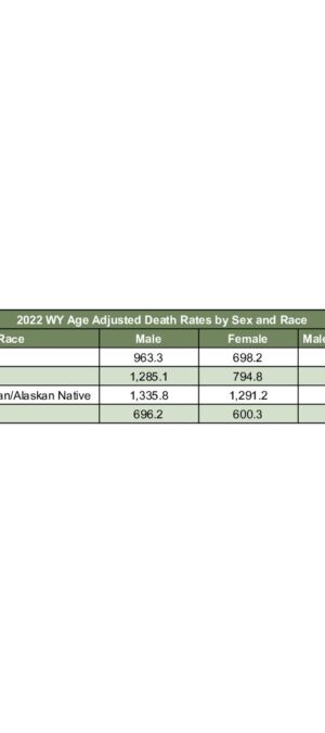 2022ARD14 – RaceSexRate