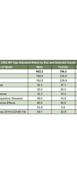 2022ARD15 – SexAgeAdjusted