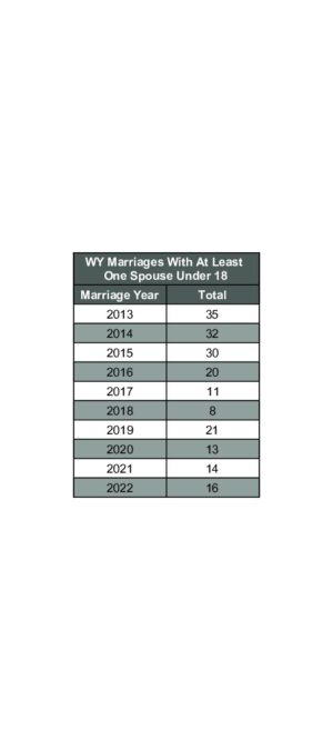 2022ARM02 – UnderageMarriage