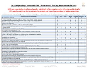 2024 CDU Testing Recommendations