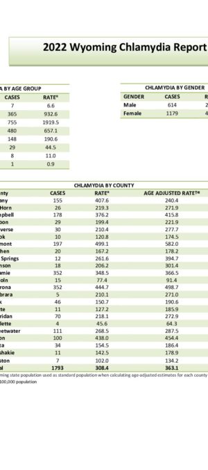 1. Reconciled ChlamydiaRates2022_Final