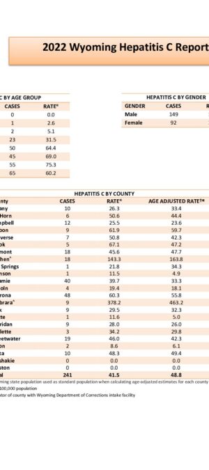 4. Reconciled HepCRates 2022_Final