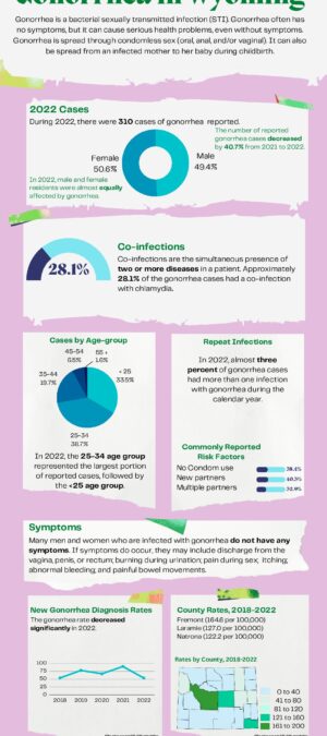 Gonorrhea Infographics Data 2022_December_Update