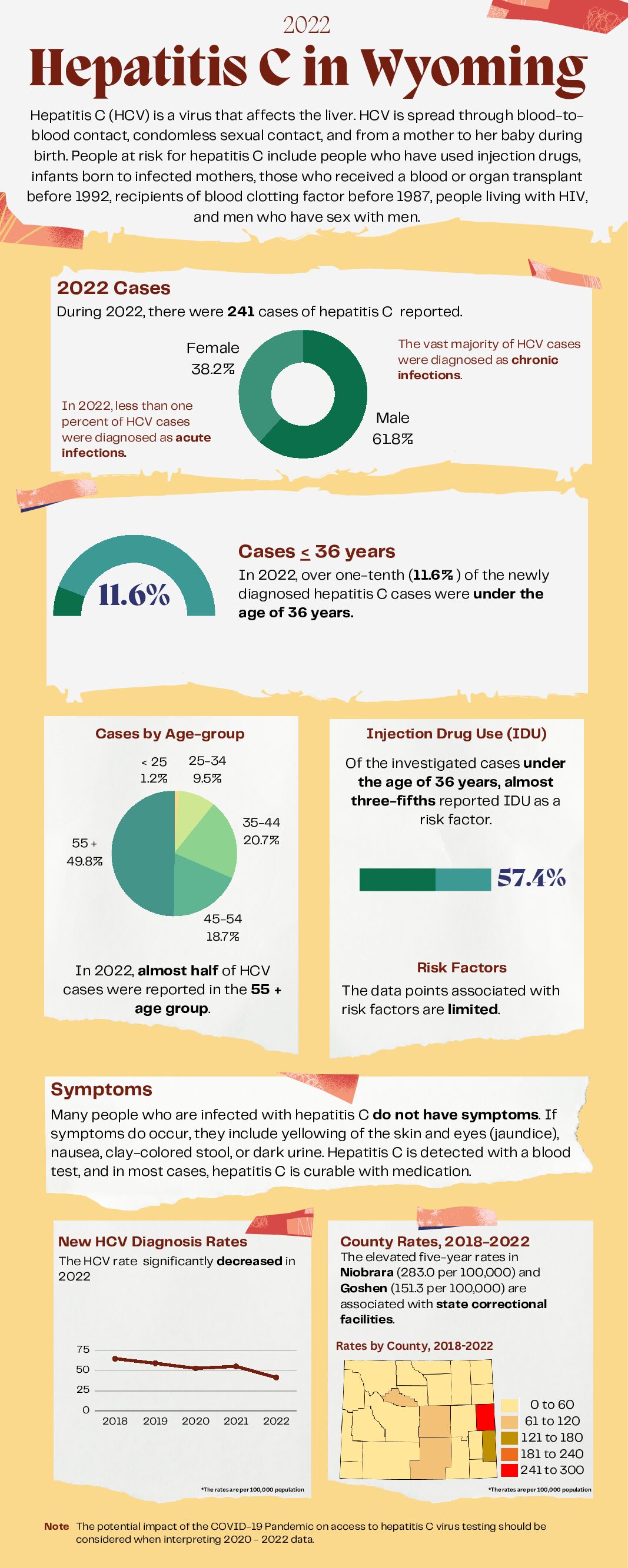 Hep C Infographics Data 2022_December - Wyoming Department of Health