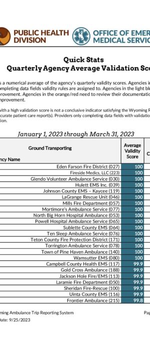 Validity_Report_01-1-2023_through_03-31-2023_Report