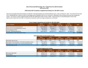 FFY 2024 Q4 Wyoming HCBS Spending Plan (2) (2)