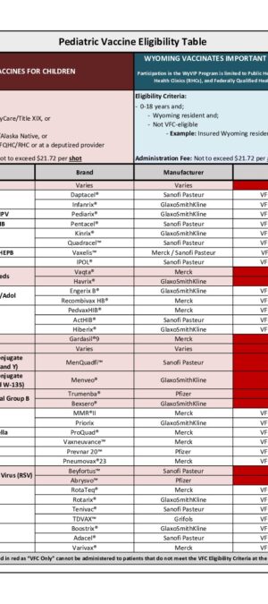 VFC_WyVIP Vaccine Eligibility Table – Updated April 2024